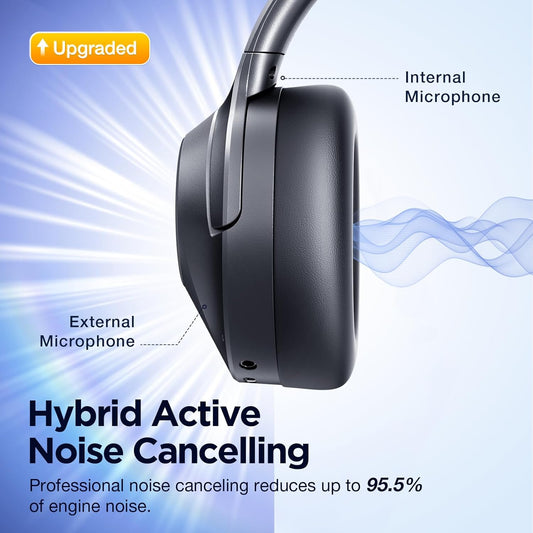 Pro‑level Hybrid Active Noise Cancelling Headphones
